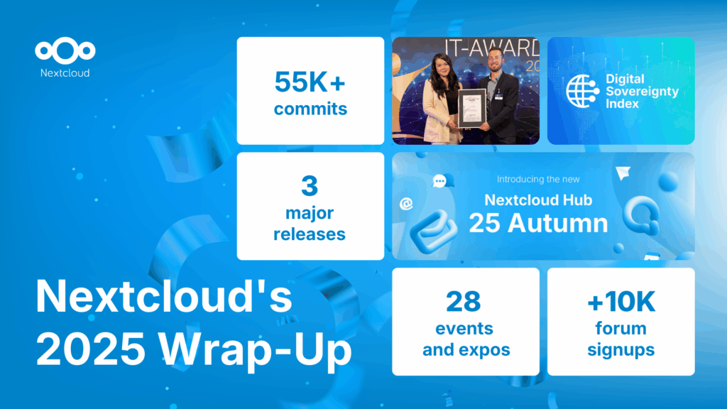 Featured image: Nextcloud's 2025 Wrap-Up
